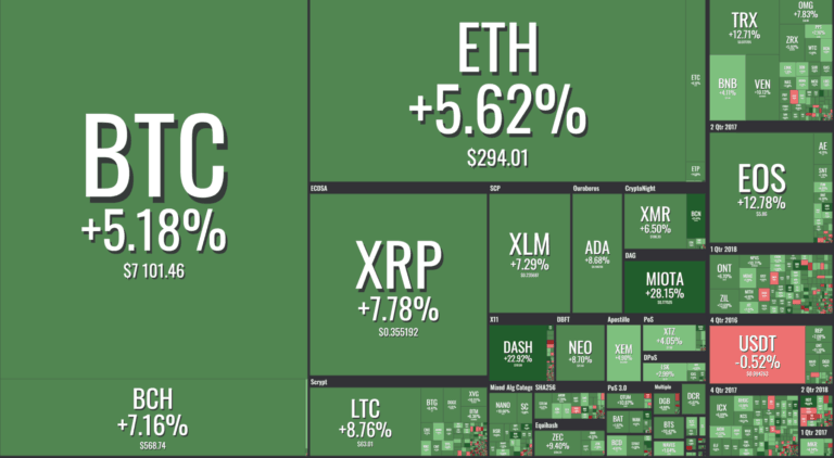 Coin360 e1535488181991