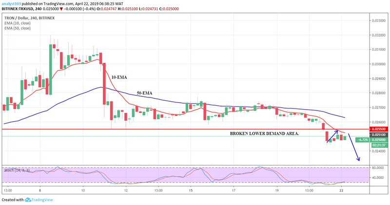 TRON price analysis; holding in greens at the end of April 2019 1