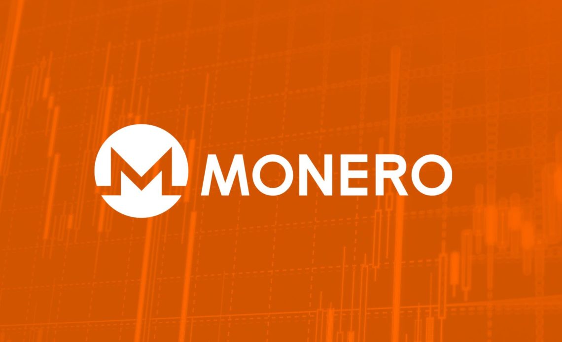 Monero price 21 May
