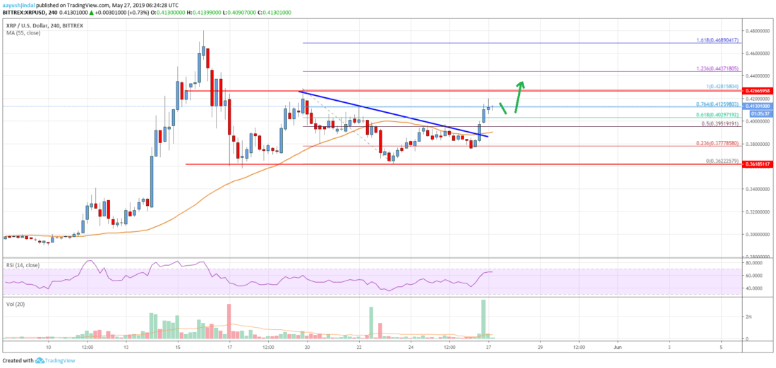 Ripple price prediction, acceleration above $0.44 imminent 2