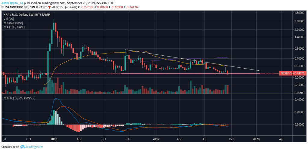 Ripple XRP价格图表 28 九月 2019