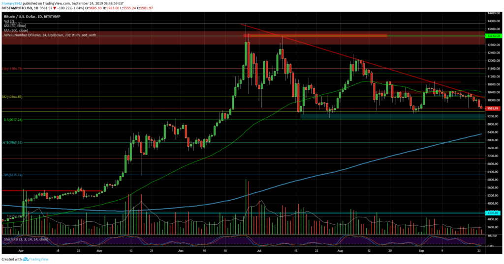 Bitcoin price chart 2 - 24 September 2019