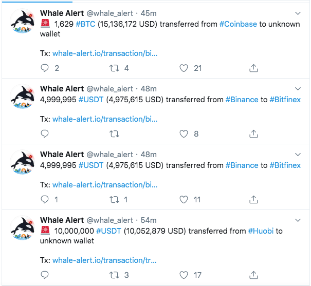 Bitcoin 巨鲸和USDT走势图