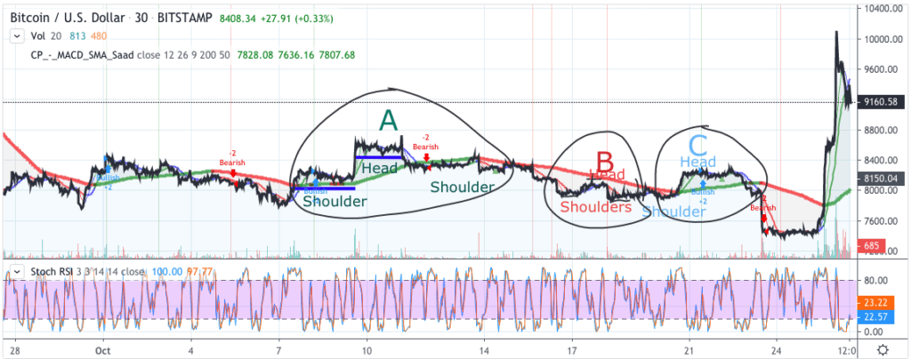 Bitcoin price chart 1 -