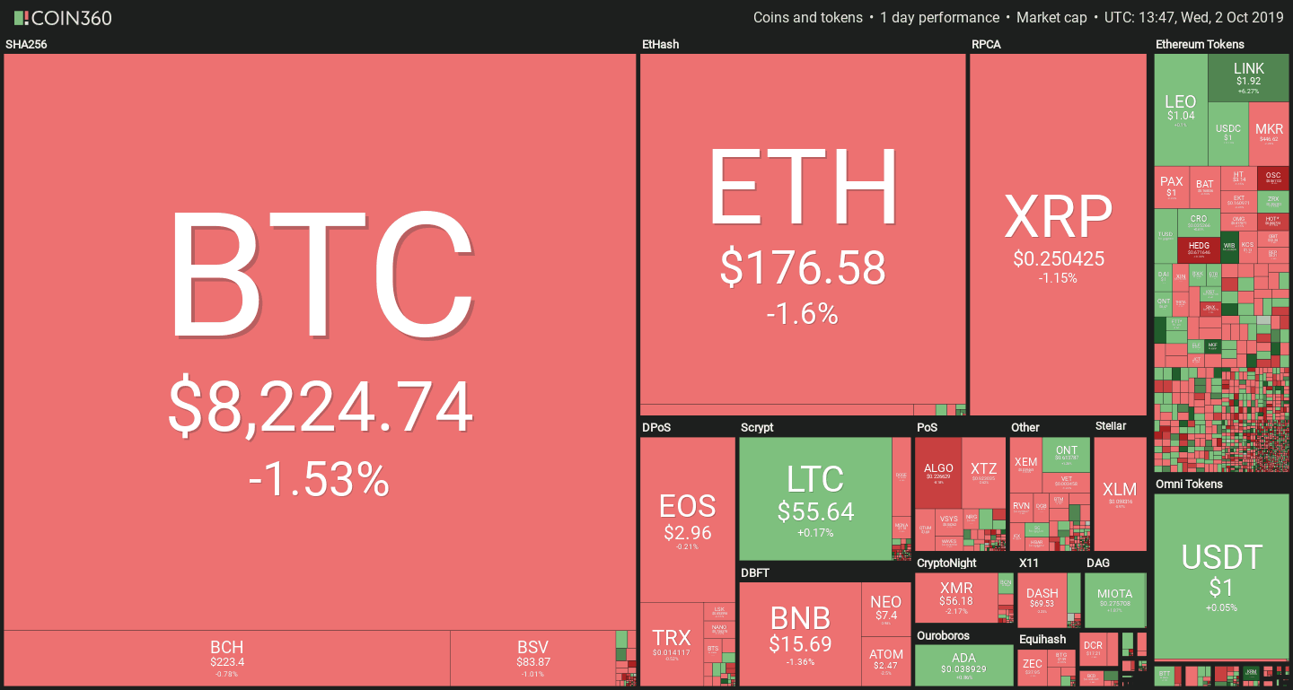 暗号通貨市場価格チャート