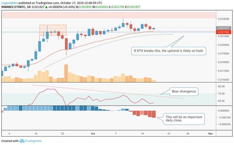 ETHBTC 1D