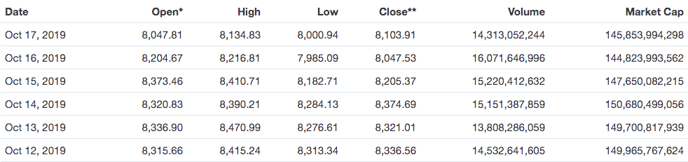 سعر bitcoin وحجم التداول
