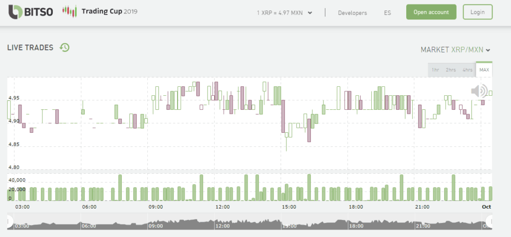 Transações Bitso XRP