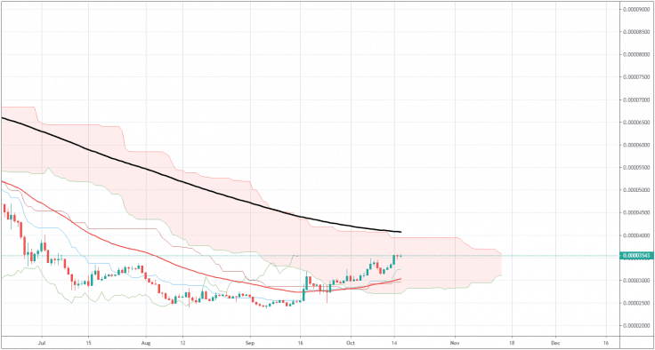 ripple xrp 价格图表 btc 16 十月 2019