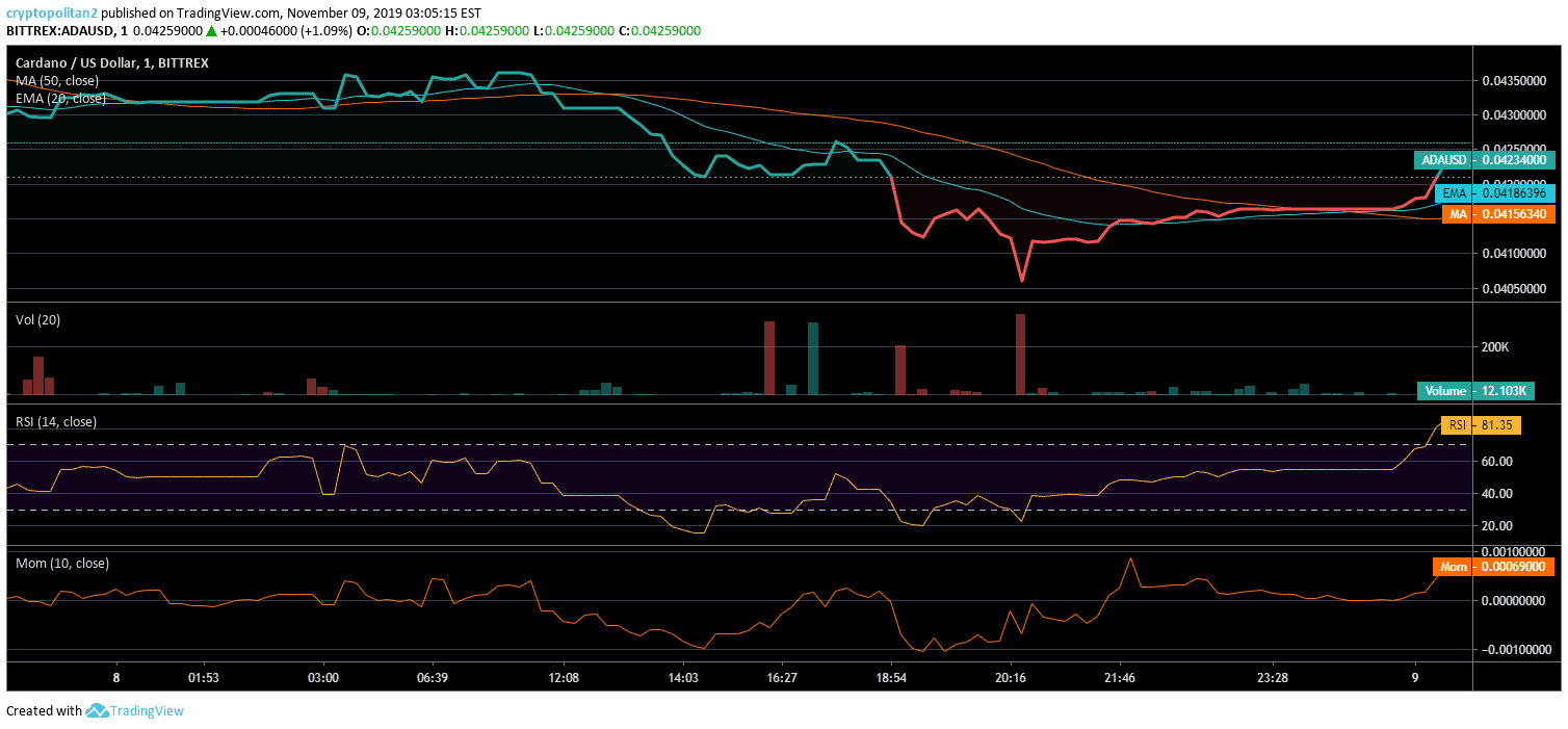 gráfico de análisis de precio cardano ada 2