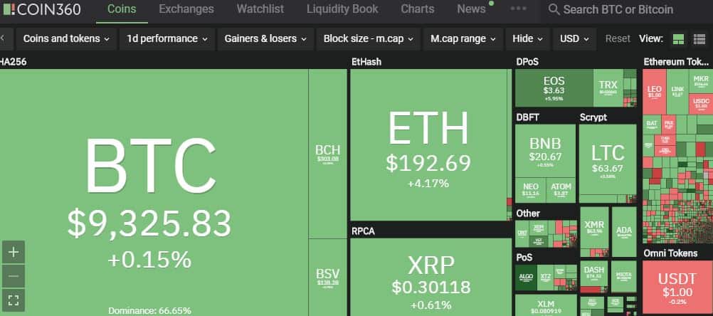 COIN360: Monitor the crypto market price swings in real-time 1