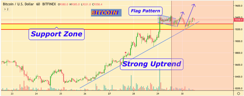 Bitcoin price prediction chart - 30 January 2019