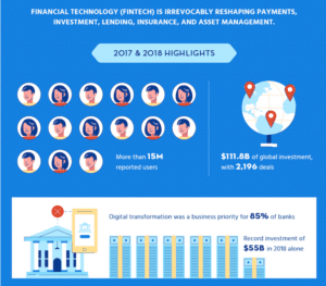 token sale