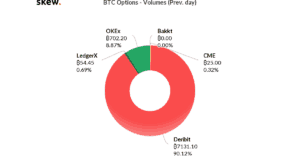 Opzioni Bitcoin - Skew Markets