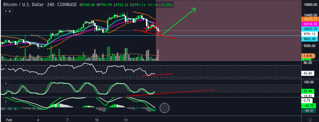 Bitcoin price chart BitFink 16 Feb 2019