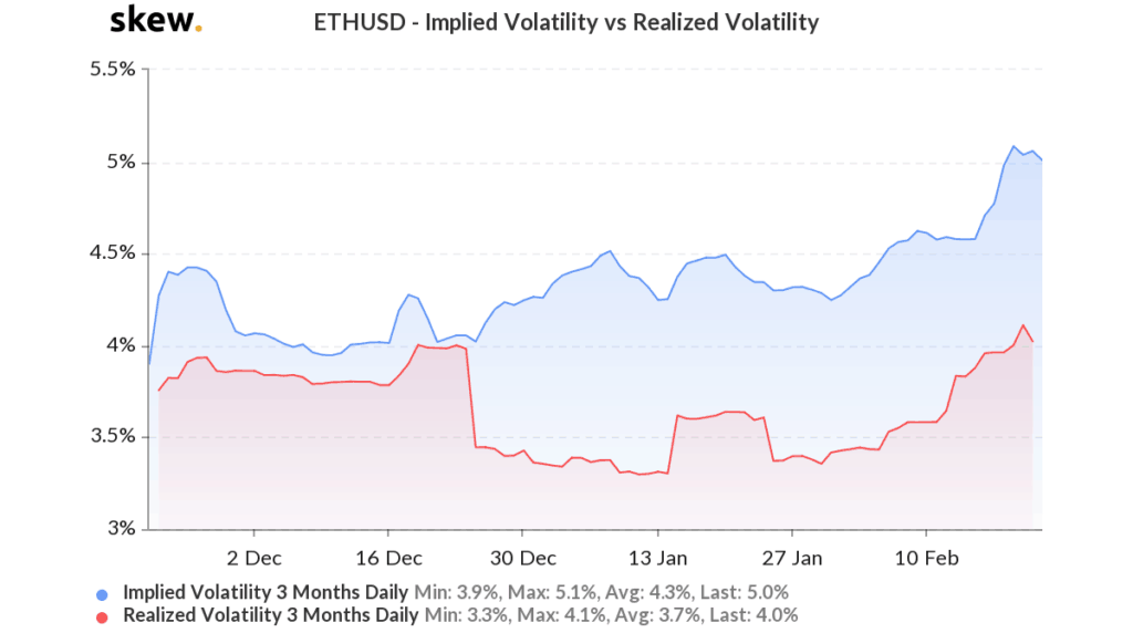 Ethereum impact on altseason volatility