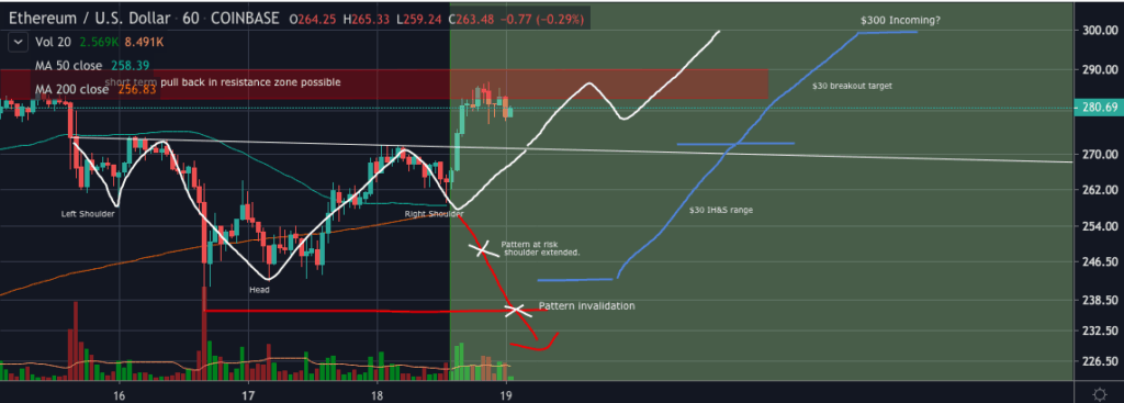 Gráfico de preço do Ethereum Dtradess - 18 Fev 2020
