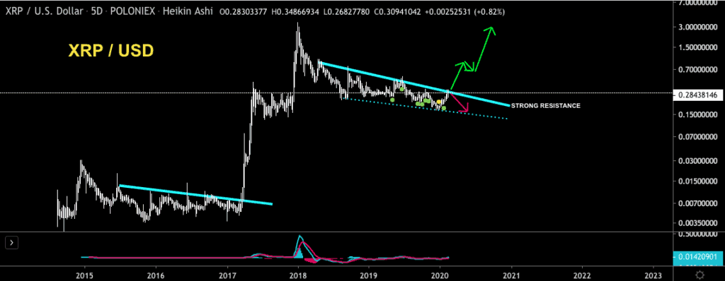 リップルXRPの価格チャート 16月2020