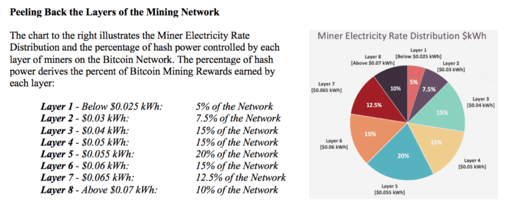 Bitcoin halving impact on miners