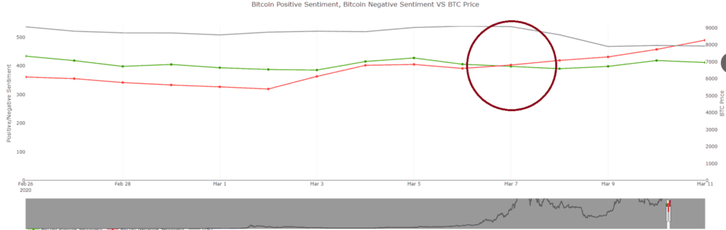 Bitcoin market sentiment 2