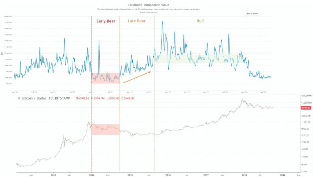 Prix et valeur des transactions Bitcoin - 31 mars 2020