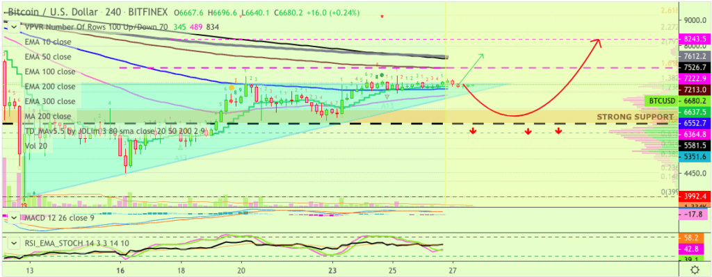 Bitcoin price chart 2 - 27th March 2020