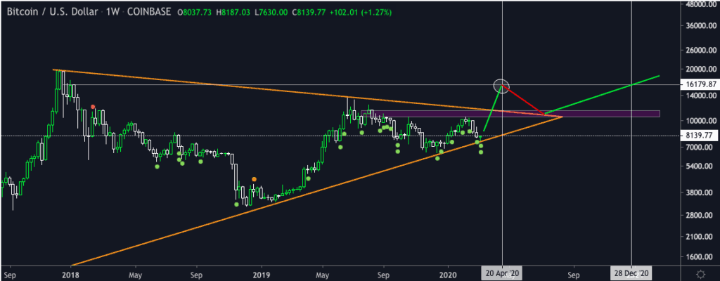 Bitcoin price chart 2 - BitFink - 10th March 2020