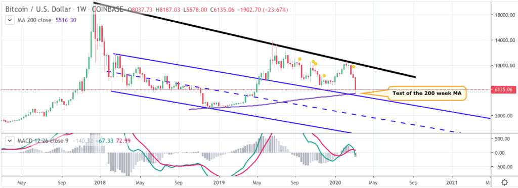 Bitcoin price chart 2 - MagicPoopCannon - 13th March 2020