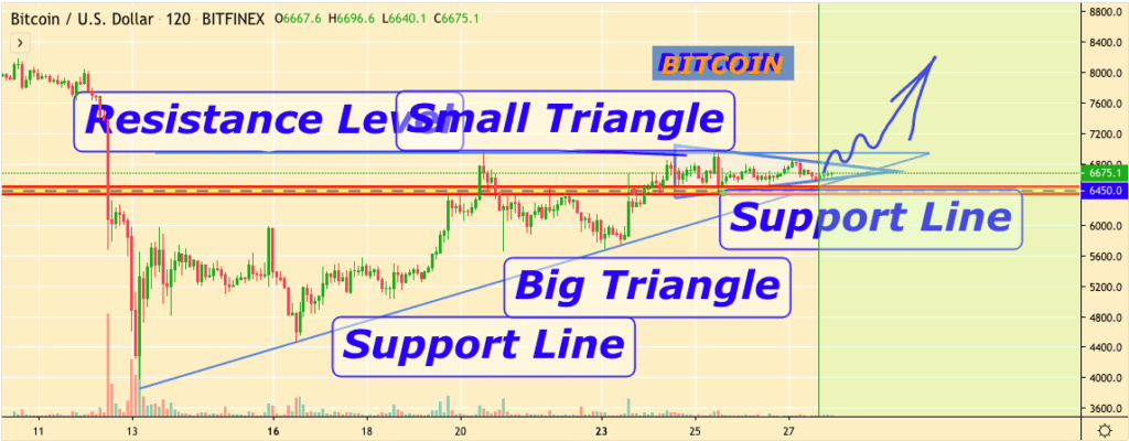 Bitcoin price chart 4 - 27 March 2020