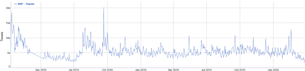 Bitcoin twitter sentiment - XRP
