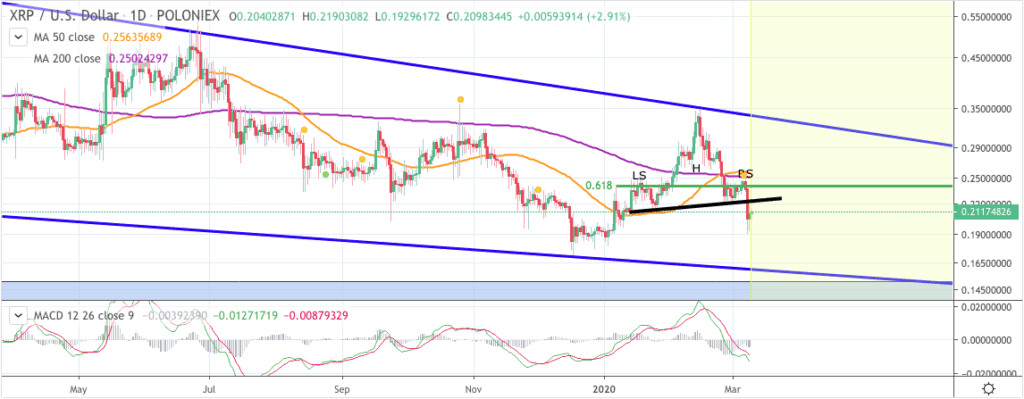 رسم سعر Ripple XRP 2 - MagicPoopCannon - 10 مارس 2020