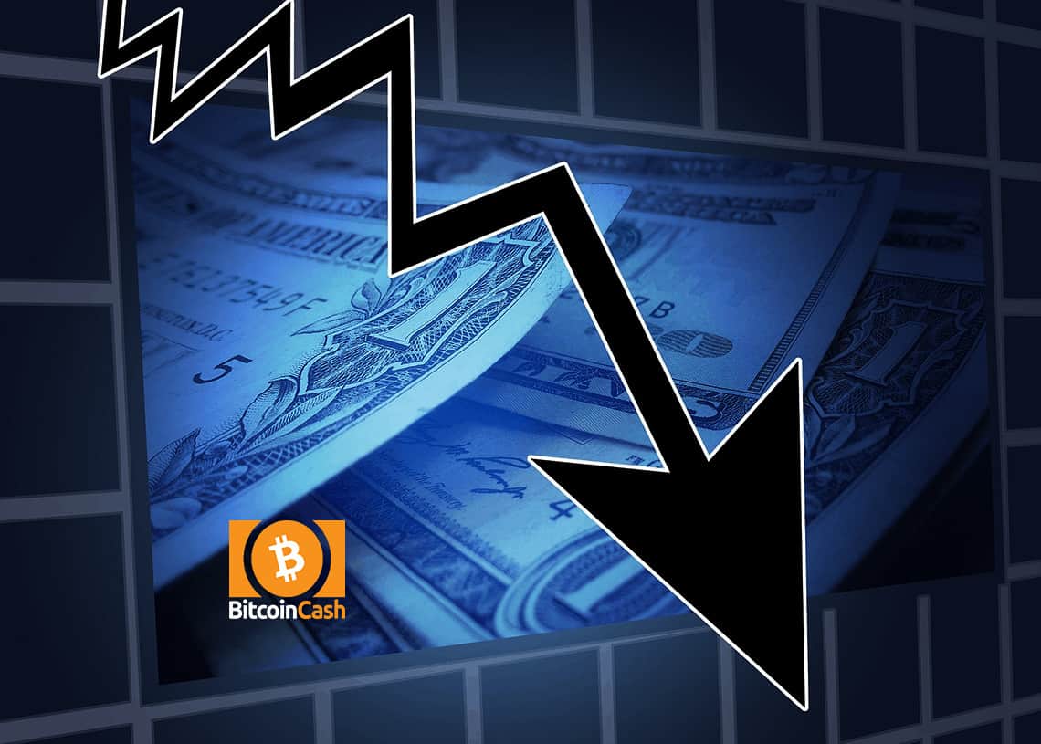 Bitcoin Cash Preis fällt auf