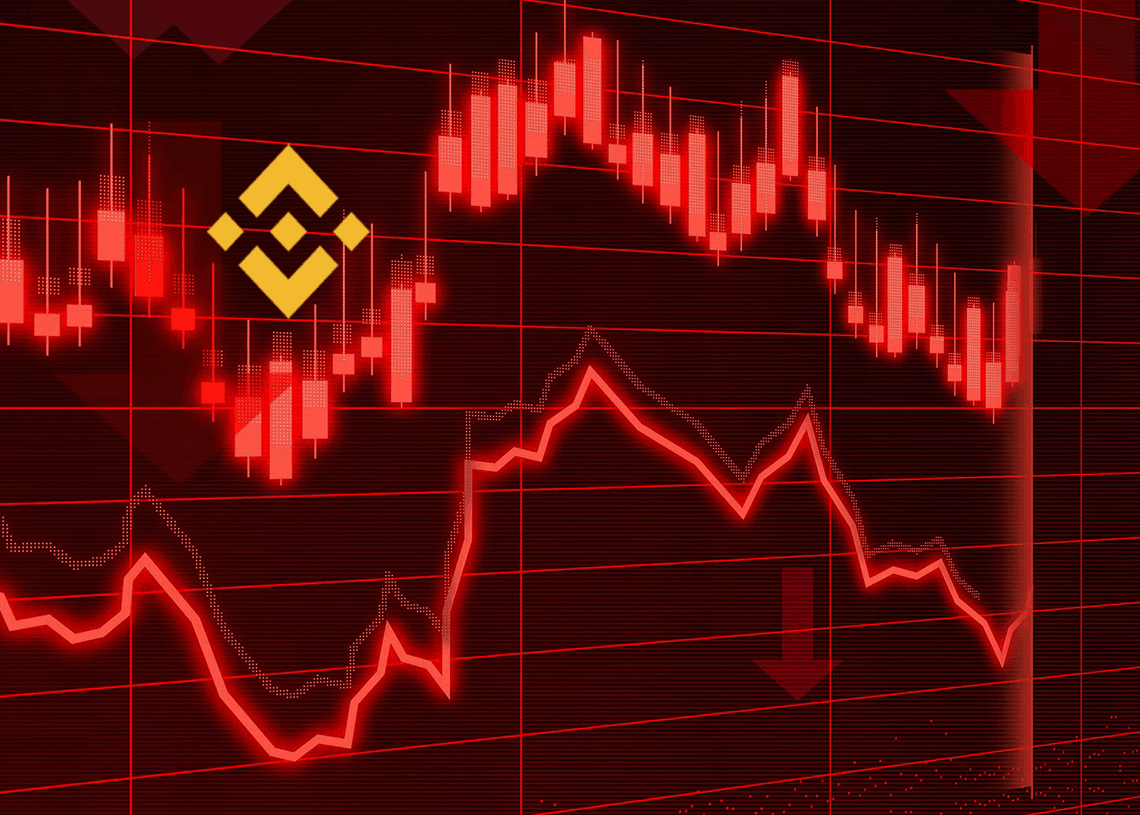 Der Preis von Binance Coin fällt unter
