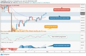 BTC Price Chart2