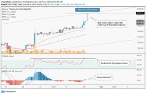 BTC Price Chart 3