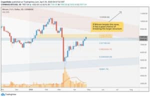 BTC Price Chart