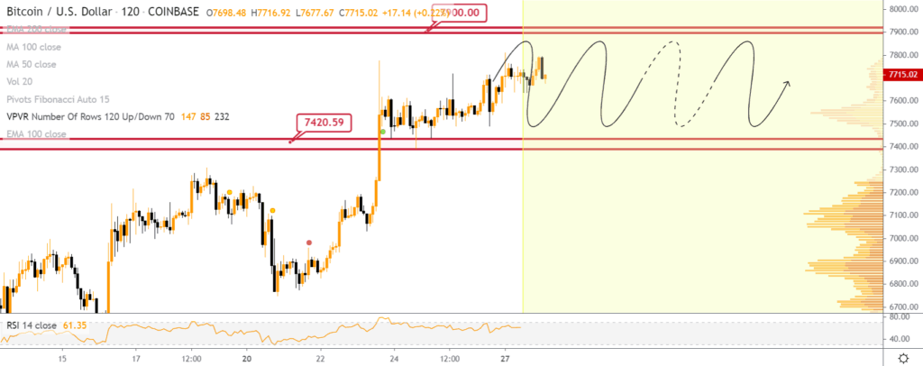 Grafico del prezzo Bitcoin 1 - Prezzo BTC