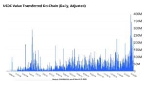 stablecoins demand