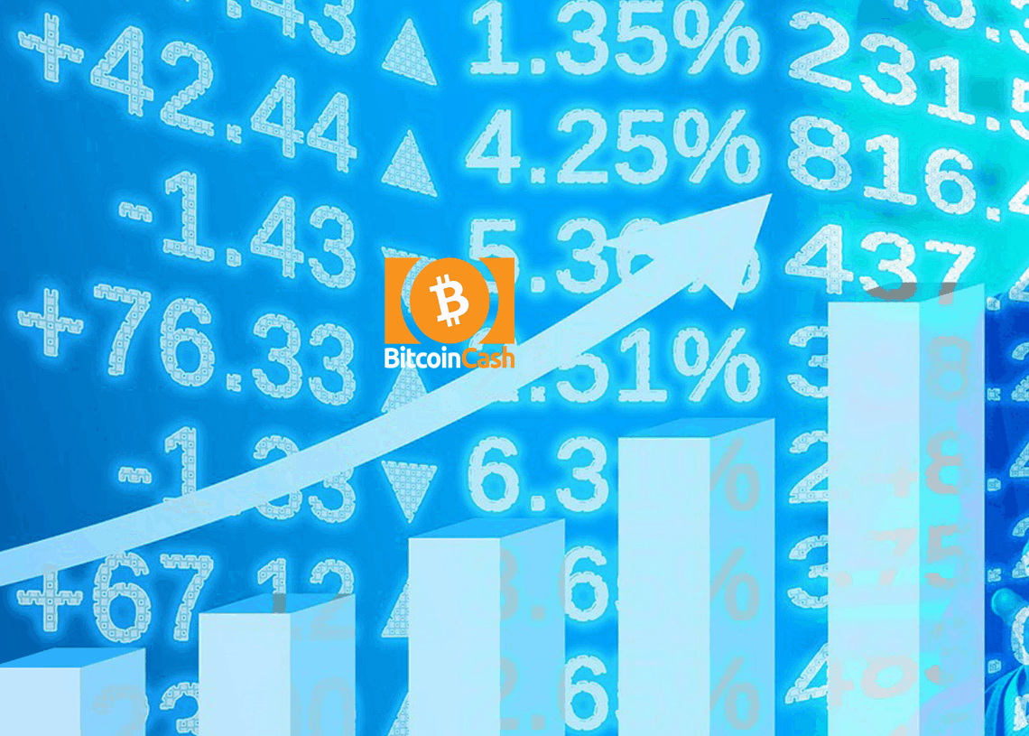 Bitcoin Cash price may be at a critical position near