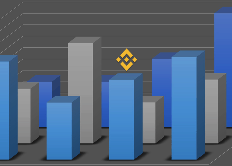 يتراكم سعر عملة Binance بالقرب من