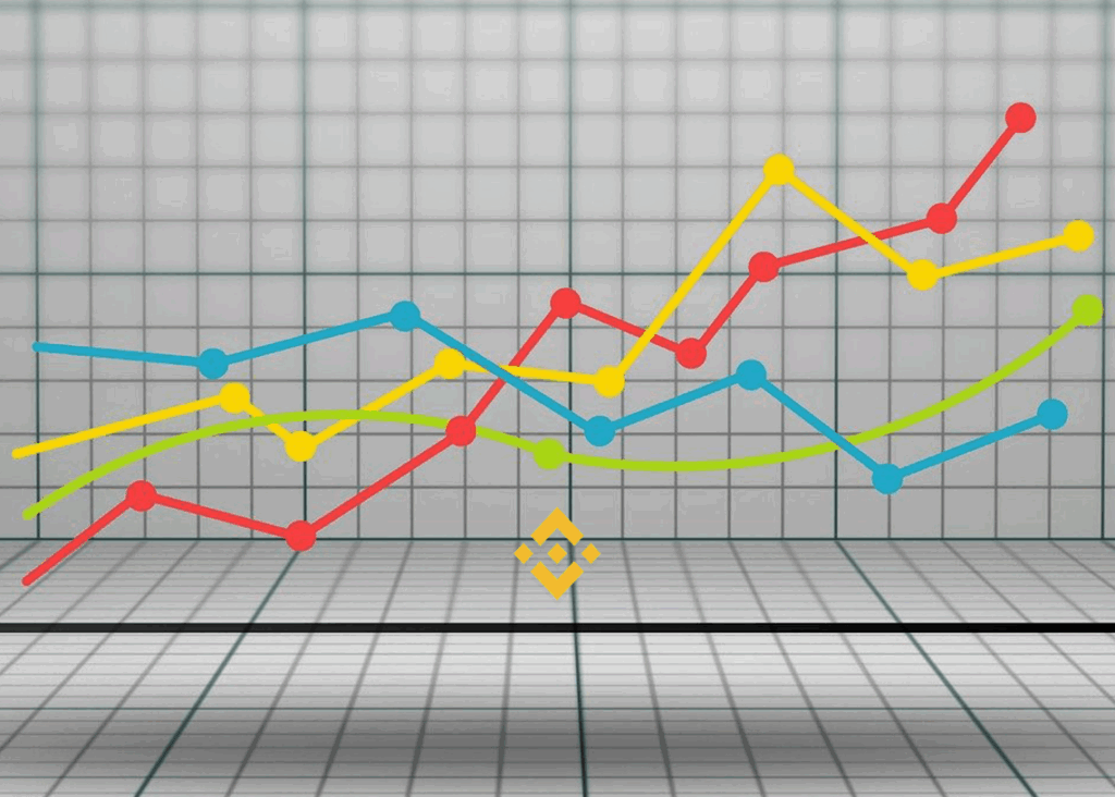 Binance Coin price sees 6 percent increase