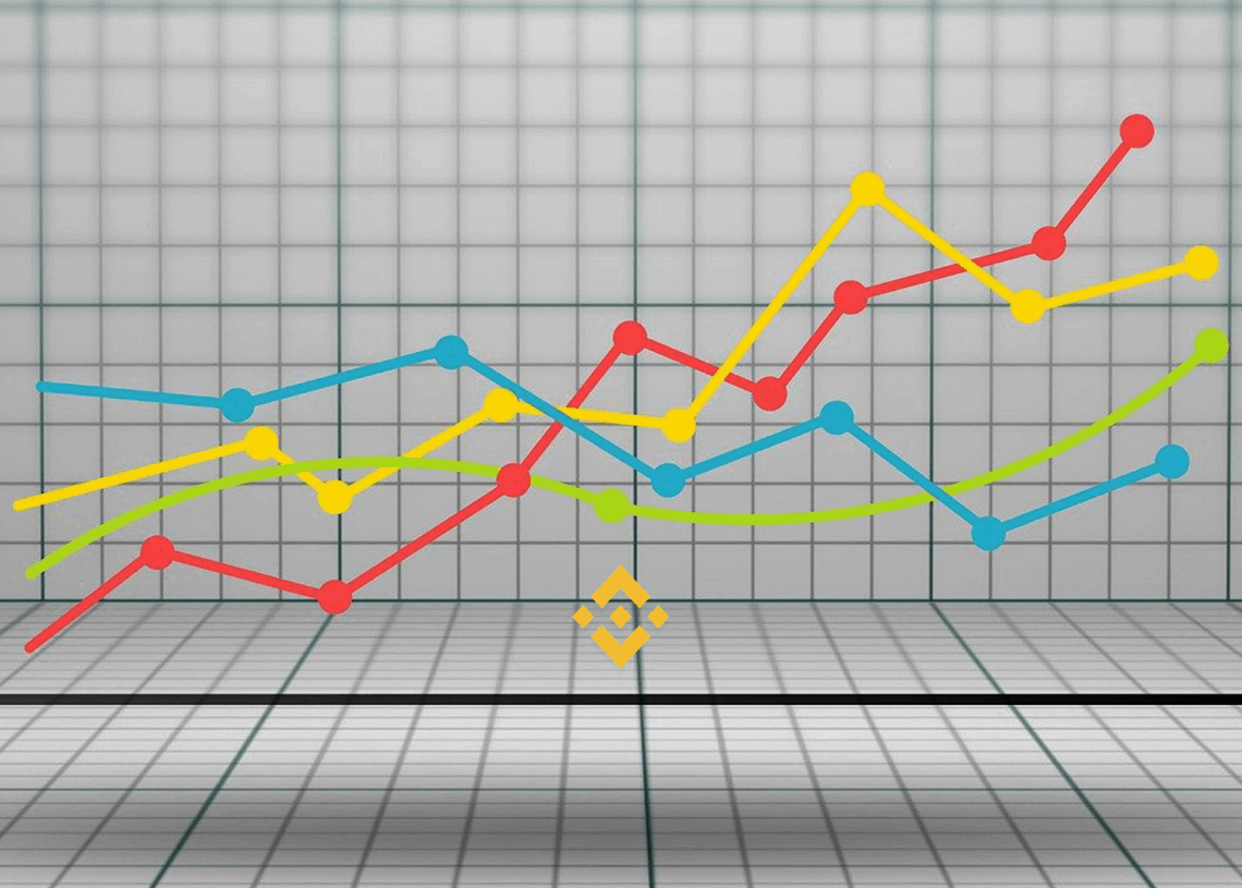 El precio de Binance Coin experimenta un aumento porcentual