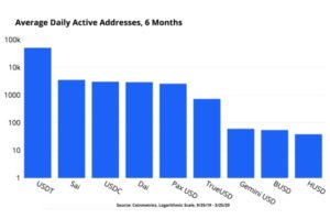 stablecoins demand
