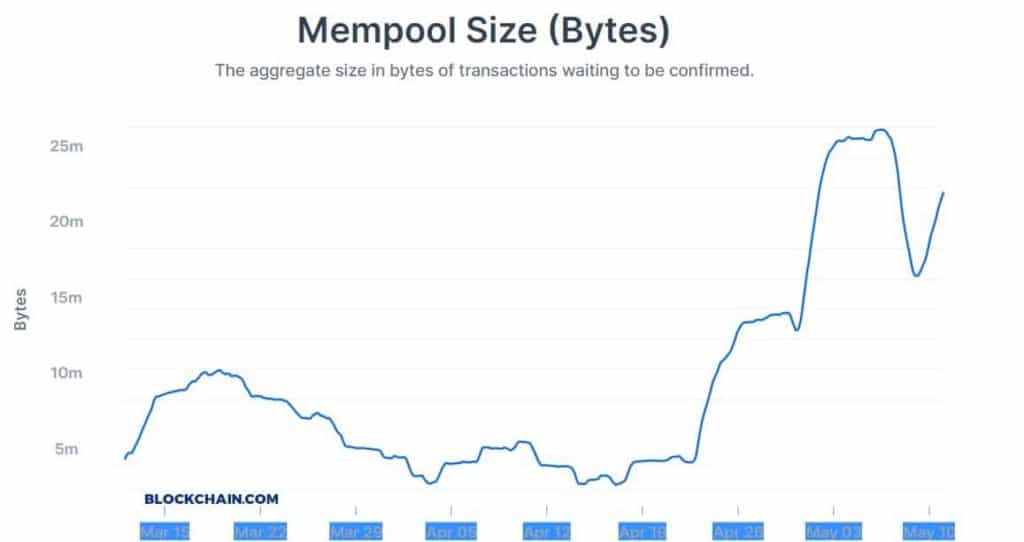 BTC取引手数料