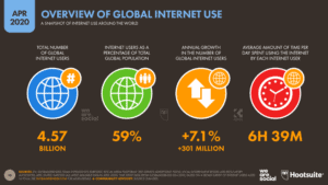 Internet connectivity