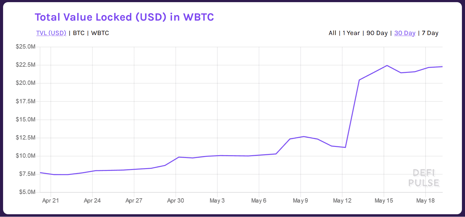 Bitcoin envuelto por el fabricante