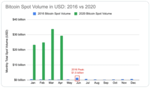 bitcoin trading volume