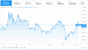 bitcoin trading volume
