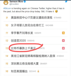 bitcoin trend