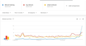 bitcoin trend